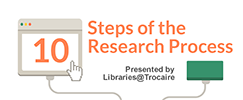 A thumbnail of the 10 Steps of the Research Process infographic